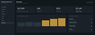 The job tracker dashboard with live figures