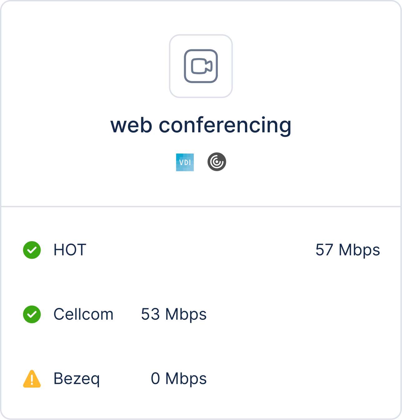 Manage Objects Flow