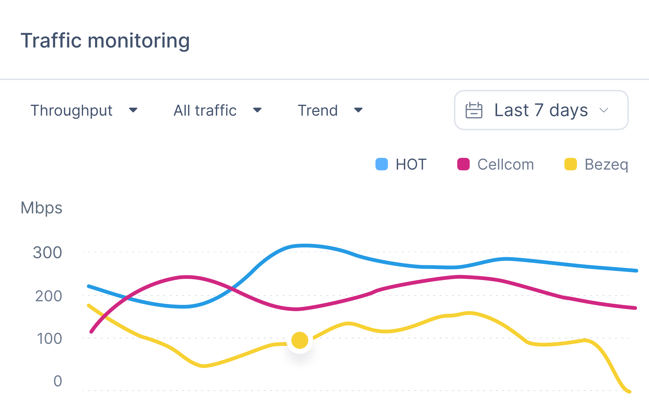 Compare Link Quality